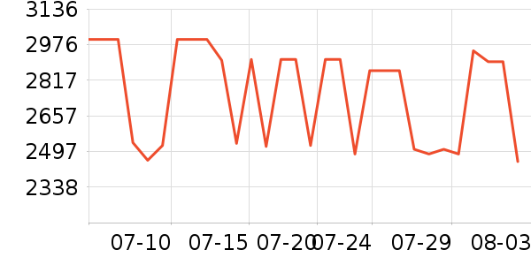 ��ҫ�ֻ���ʷ�۸�