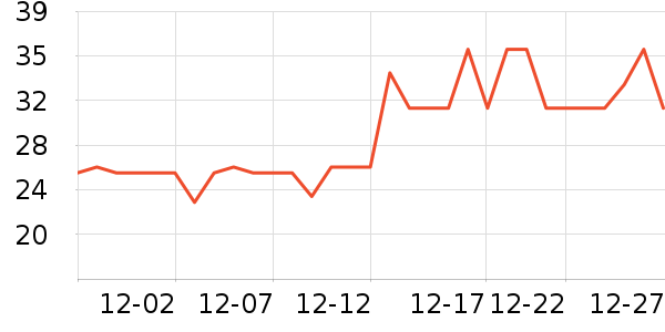 ��ţ�����/��Ʒ��ʷ�۸�