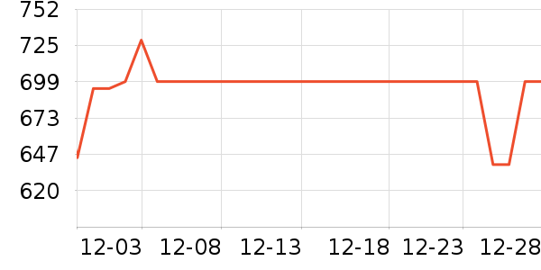 �����Ķ�����������ʷ�۸�