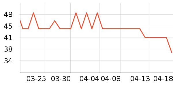 ͬ������Һ��˪��ʷ�۸�