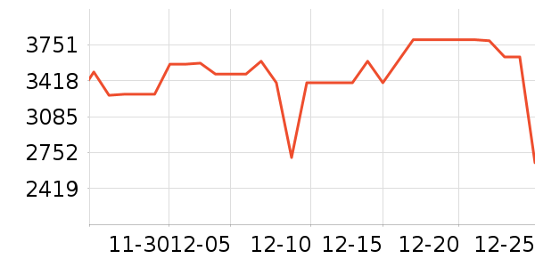 С�ױʼǱ�������ʷ�۸�