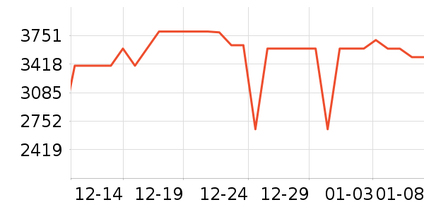С�ױʼǱ�������ʷ�۸�