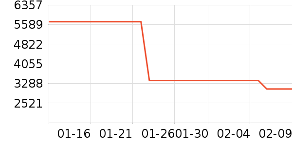 ��Ϊ�ֻ���ʷ�۸�