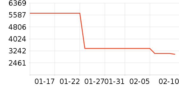 ��Ϊ�ֻ���ʷ�۸�