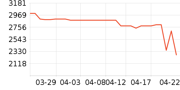 ��Ϊ�ֻ���ʷ�۸�