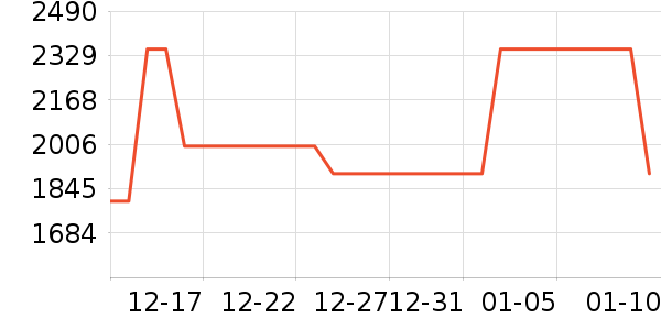 TCL��������ʷ�۸�