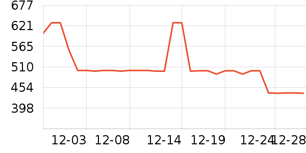 ������Ʒ��ʷ�۸�