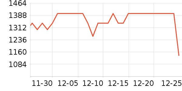 ��ҫƽ�������ʷ�۸�