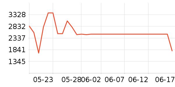 ����ϴ�����ʷ�۸�