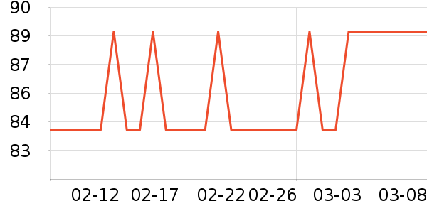 �������˶�������ʷ�۸�