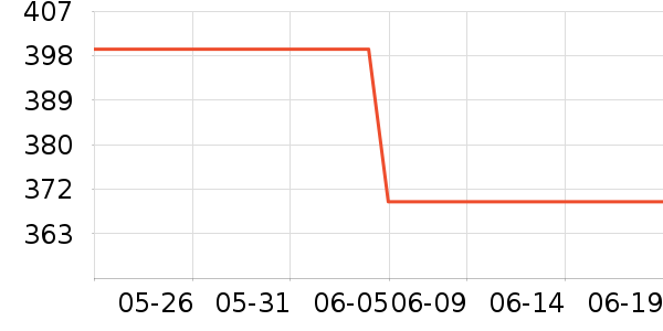 �ֵ�������ʷ�۸�