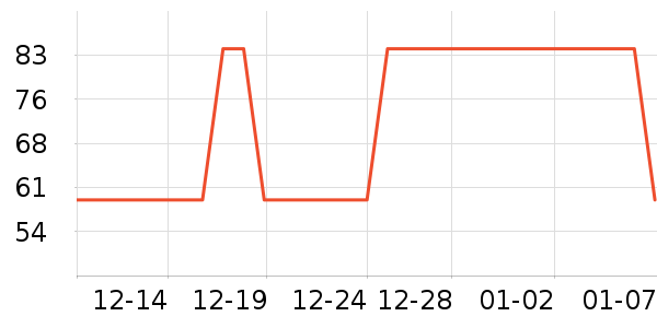 ������жױ��ʷ�۸�