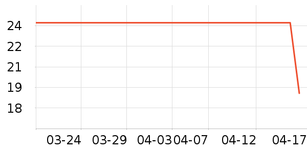 ����ѡ����С������ʷ�۸�