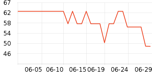 Ů����ƾ�/��������ʷ�۸�