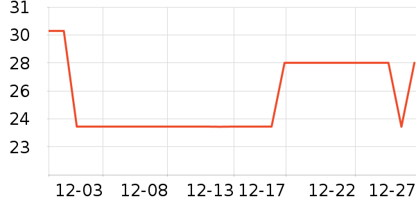 ����ǳ���������ʷ�۸�