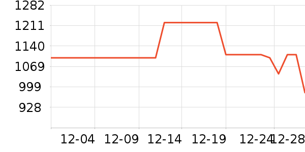 ��Ϊ����������ʷ�۸�