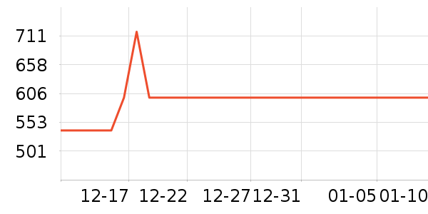 �������г���ʷ�۸�