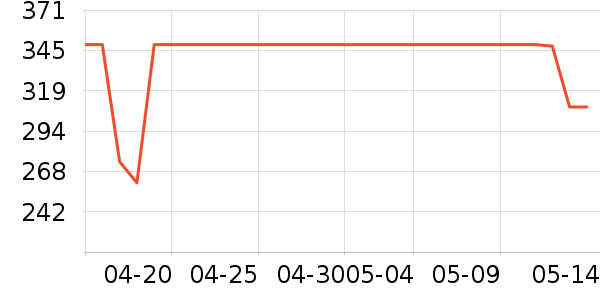 һ������������ʷ�۸�