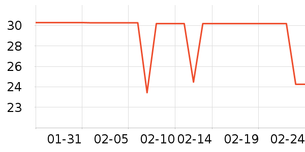 �ҽ���Ʒ��๤����ʷ�۸�