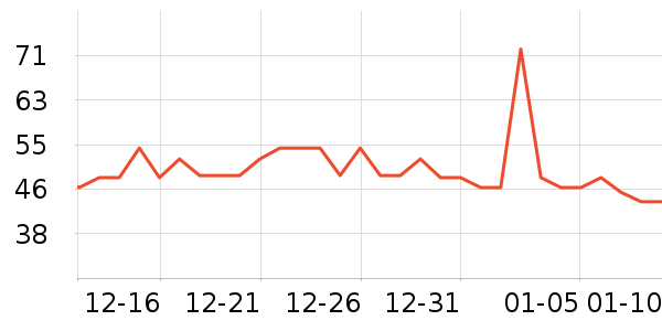 ��ζһ������Ʒ��ʷ�۸�