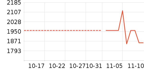 ��˶��ʷ�۸�