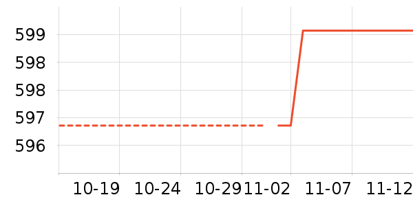 ������ʷ�۸�