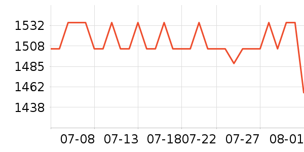 ��������̥��ʷ�۸�