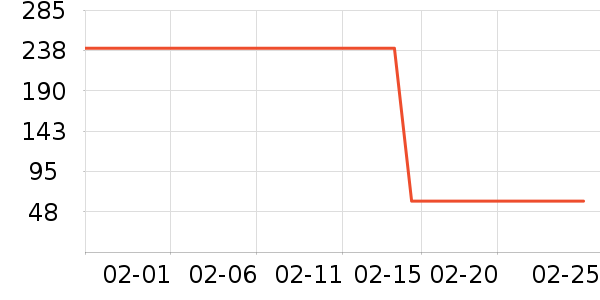 ����Ȫ�沿������ʷ�۸�