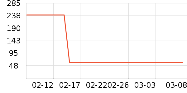 ����Ȫ�沿������ʷ�۸�