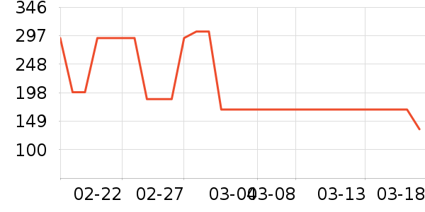 ɭ��Ůʽ��������ʷ�۸�