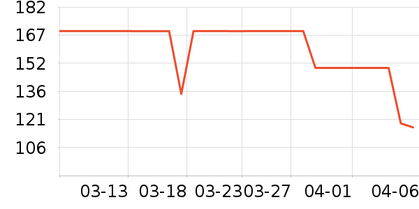 ɭ��Ůʽ��������ʷ�۸�