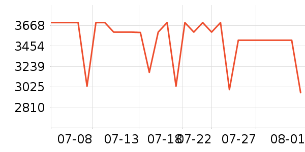 ��ҫ�ֻ���ʷ�۸�