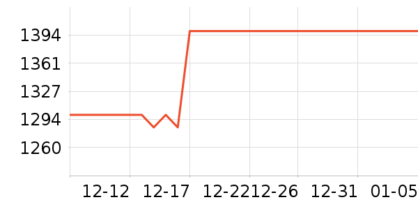 ��ά��̬Ӳ����ʷ�۸�