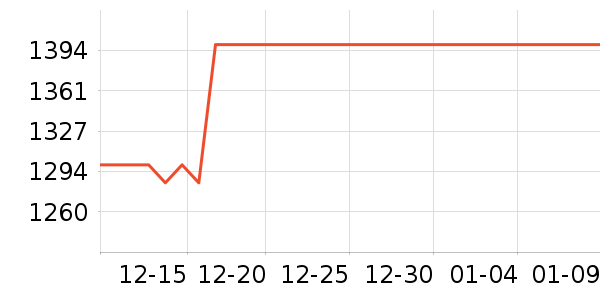 ��ά��̬Ӳ����ʷ�۸�