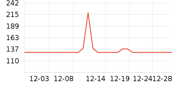 4DRC����ģ����ʷ�۸�