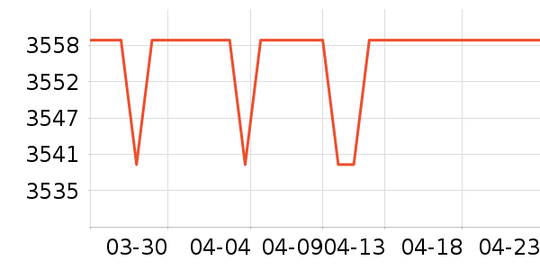 ����ͨ����洢��ʷ�۸�