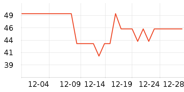 ����Ƥ�߻�����ʷ�۸�