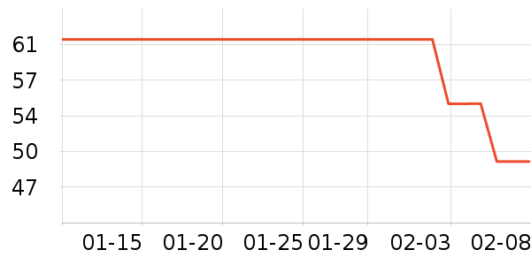 �����յ��/�������ʷ�۸�