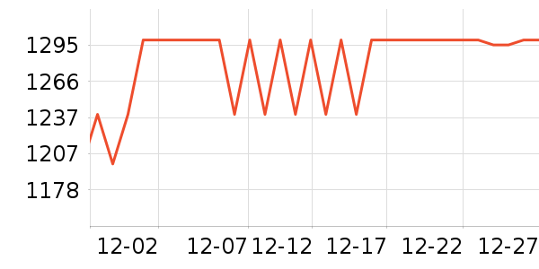 ��ҫƽ�������ʷ�۸�