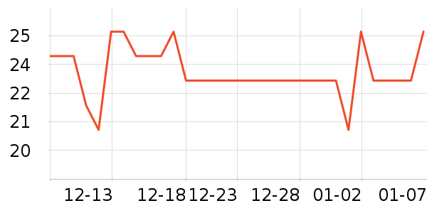 ��������������е��ʷ�۸�