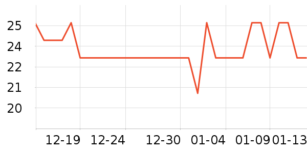 ��������������е��ʷ�۸�