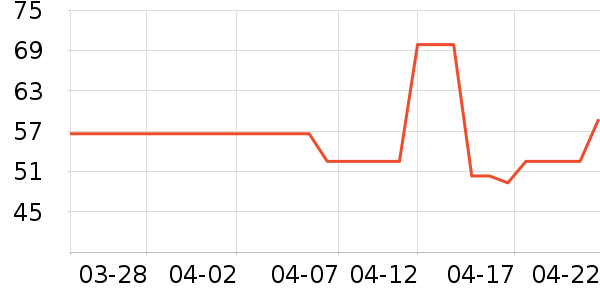 �ֵ�ҡ��/������ʷ�۸�