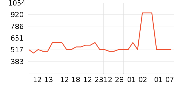 ������������洢��ʷ�۸�