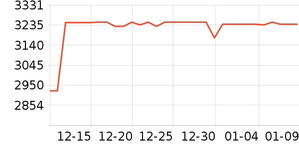 ���ſյ���ʷ�۸�