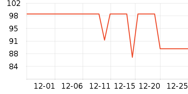 One's Memberţ��/��Ʒ��ʷ�۸�