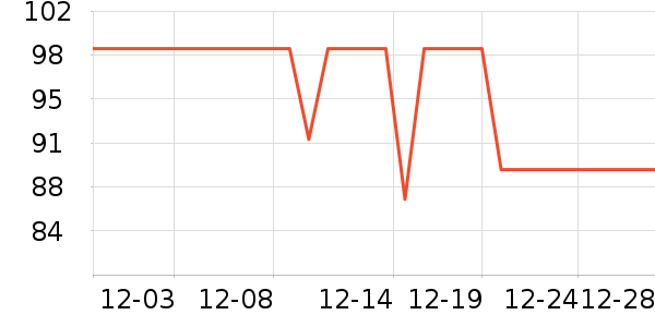 One's Memberţ��/��Ʒ��ʷ�۸�