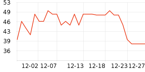 ����ʮ��������ʷ�۸�