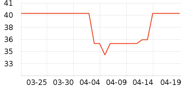 ����ʮ��������ʷ�۸�