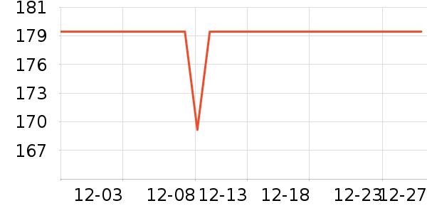 �װ������ʷ�۸�