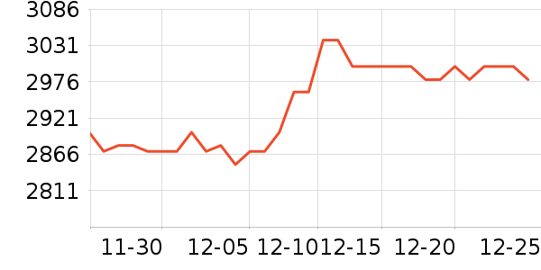 ����ư׾���ʷ�۸�